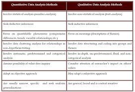 image result  qualitative research approaches  methods method