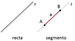 matematicas ejemplos de segmentos