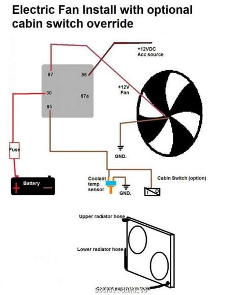 ac electric fan wiring diagram wiring diagram wiringgnet electric fan radiator fan