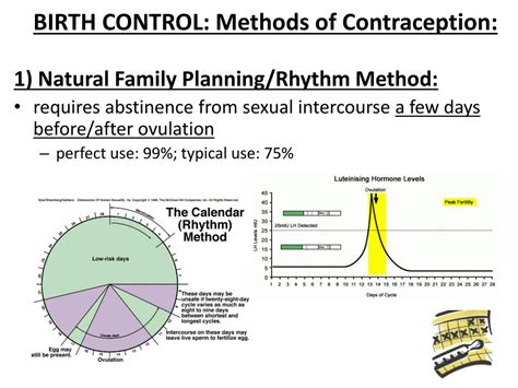 Ppt Birth Control Powerpoint Presentation Free Download Id 2096179