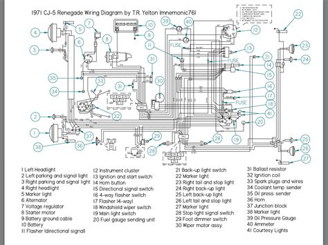 jeep cj wiring diagram  wiring diagram  jeep cj schematic wiring jeep cj