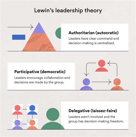 leadership styles  theory   follow asana