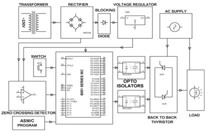 understanding scr power controls types  scr firing applications electrical projects