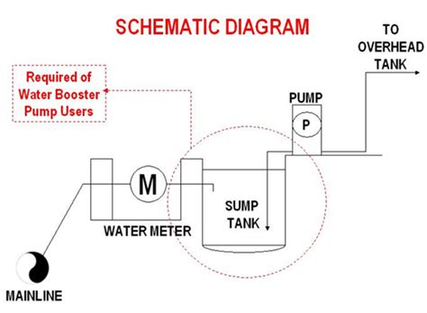 citizen journals schematic diagram   proper   booster pumps