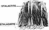 Stalagmites Stalagmite Stalactite Stalactites Clipart Drawing Svg Cave Stalagtites Diagram Limestone Vs Cavern Caves Difference Formations Science Weathering Formation Erosion sketch template