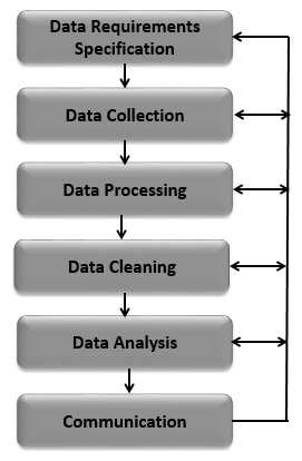 ict igcse  data analysis part  intro data analysis process