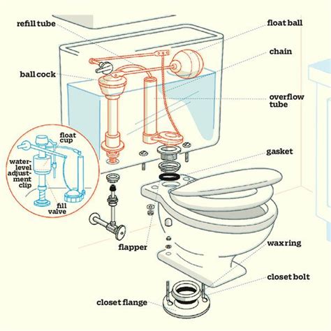 toilet leaking identity  problem   guide   house
