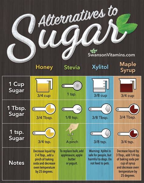 printable sugar replacement chart homeschool giveaways healthy