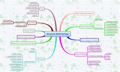 research methodology xmind mind mapping app