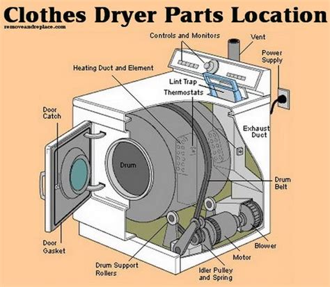 fix  dryer    heating clothes dryer repair dryer repair clothes dryer