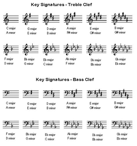 key signatures explained