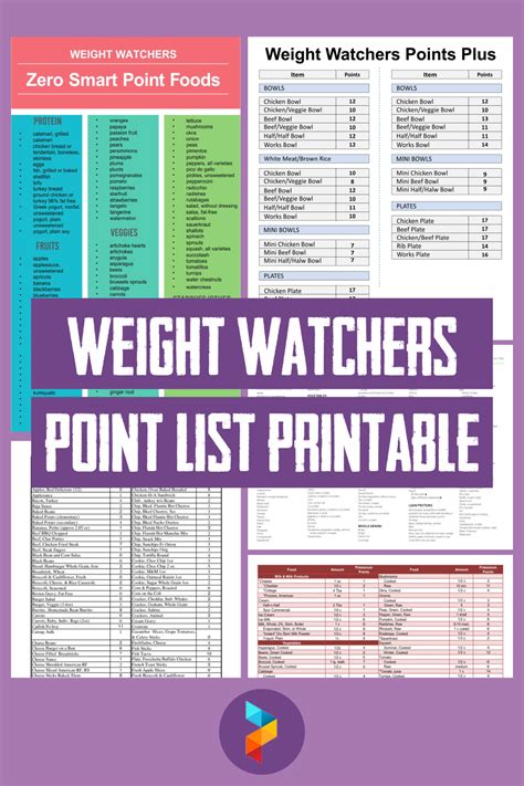 printable  weight watchers food list