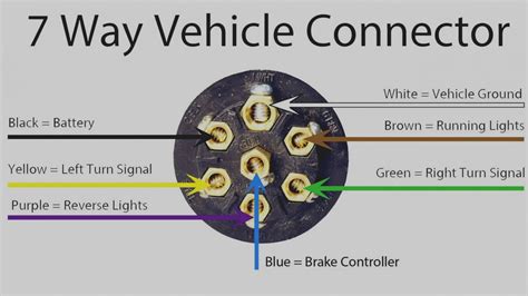 chevy  pin trailer wiring diagram cadicians blog