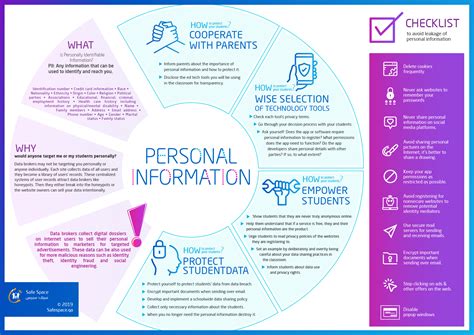 protect  students personal information safespace