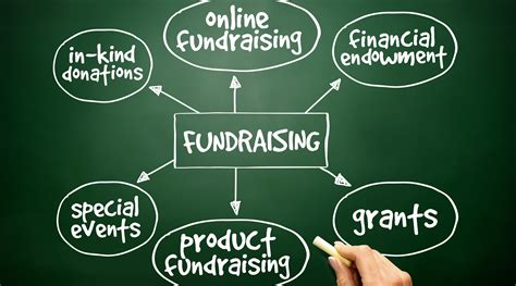 fundraising    tips  success lorman education services