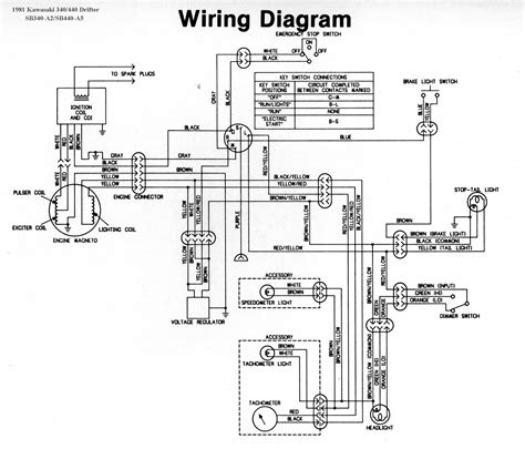 electrical wiring kawasaki wiring kawasaki  klf  bayou wiring diagram electrical