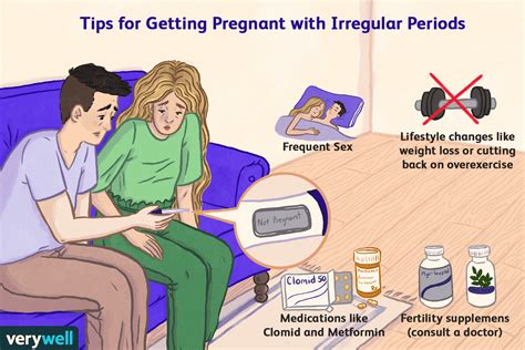 Irregular Periods How To Get Pregnant Infertility