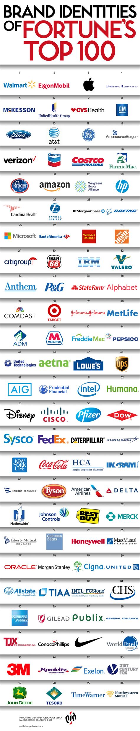 logos   top  companies