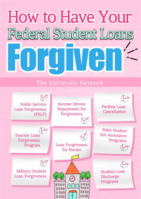 federal student loans forgiven  university network