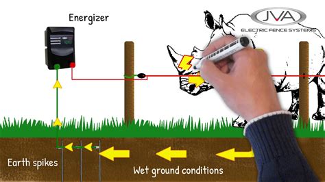 electric fence work youtube