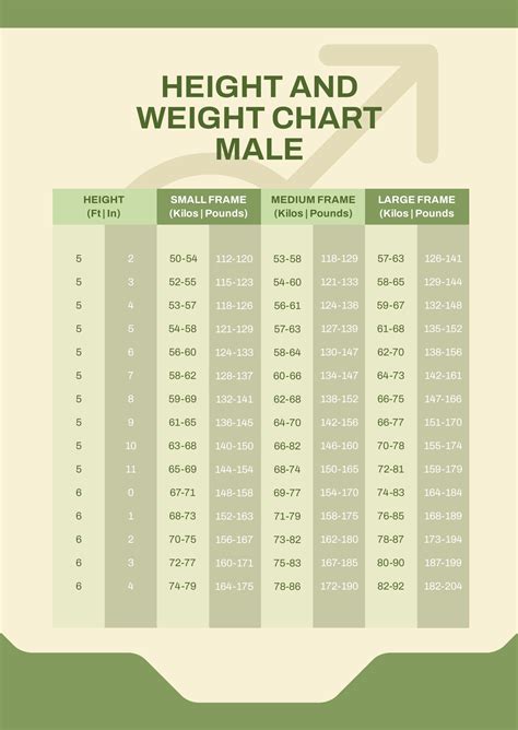 height weight chart male army