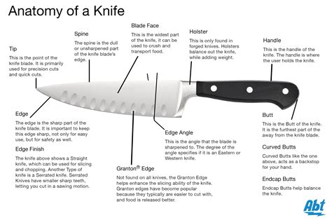knives cutlery buying guide types  kitchen knives abt