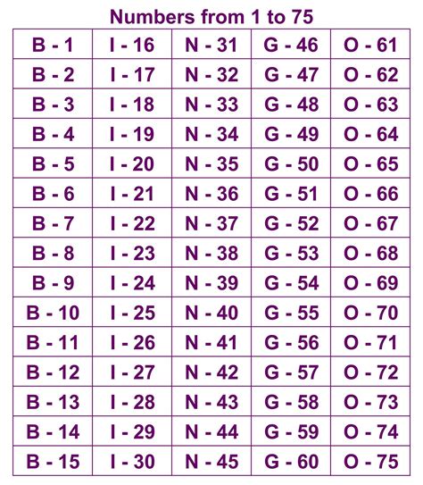 printable bingo call numbers printable number   printable