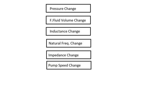 flow chart   response system  scientific diagram