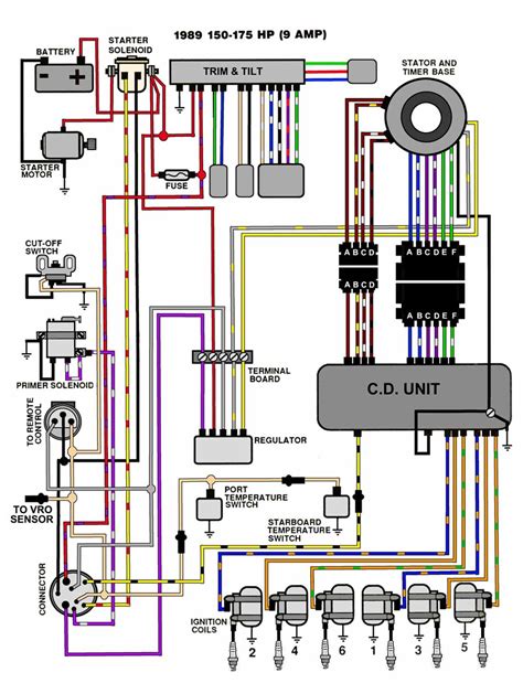 sun tracker pontoon ignition switch wiring diagram wiring scan