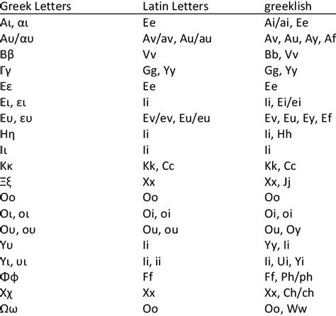 latin letters letter