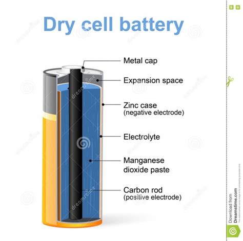 parts   battery diagram