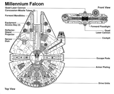 millennium falcon blueprint gentlemint