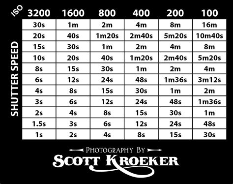 shutter speed iso chart general photography talk  photography  thenet forums