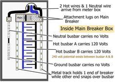 main breaker box workshop   home electrical wiring breaker box basic