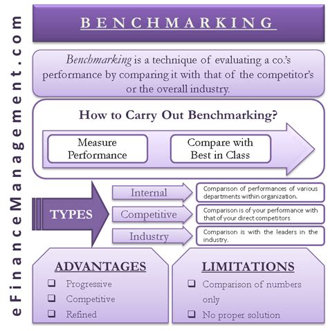 benchmarking types  limitations