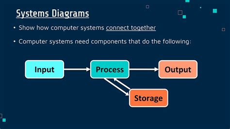 system diagrams youtube