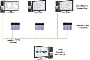 modbus nedir