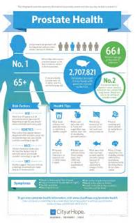 infographic prostate health econugenics blog