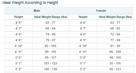 Check The Ideal Weight You Should Have According To Your