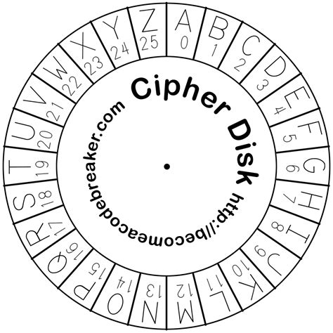 coffeeghost blog archive cipher disk cutout