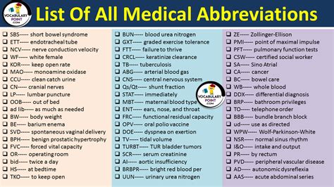 medical abbreviation list commonly  archives vocabulary point
