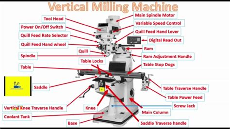 vertical milling machine parts  hindi basic youtube