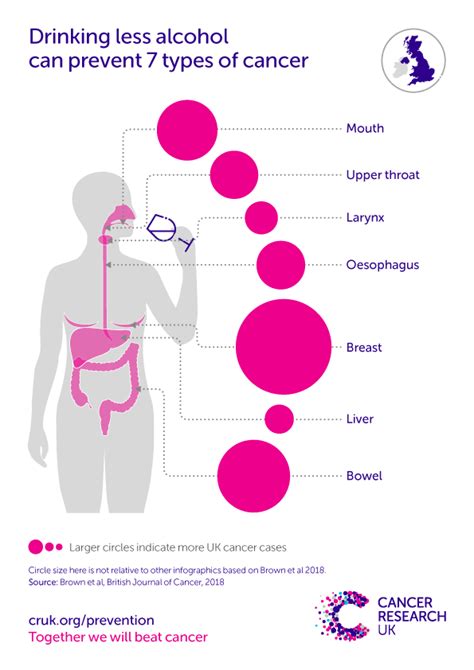breast cancer risk cancer research uk