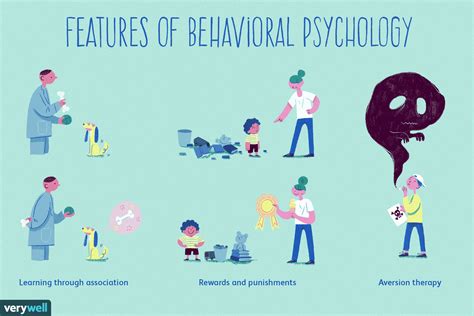history  key concepts  behavioral psychology