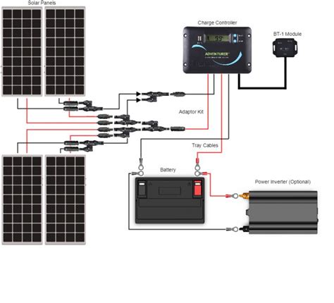 watt  volt monocrystalline solar rv kit renogy solar rv inverter wiring diagram