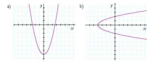 graphs  functions topics  precalculus