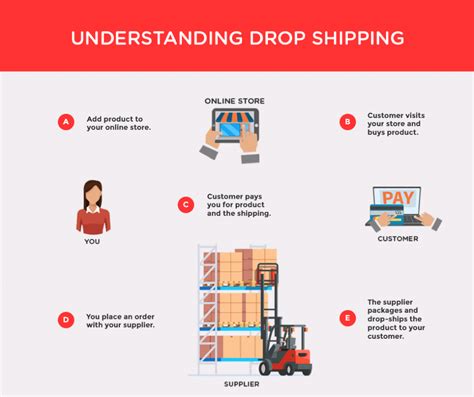 party fulfillment  drop shipping decoding  difference