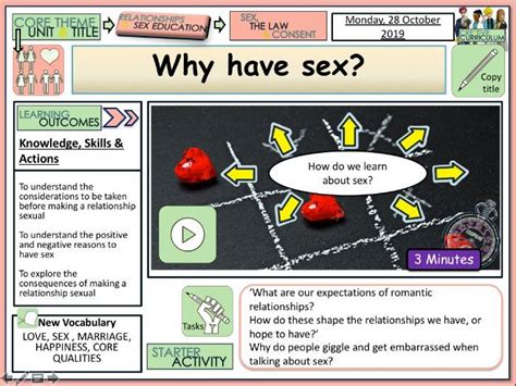 Why Have Sex Pshe Teaching Resources