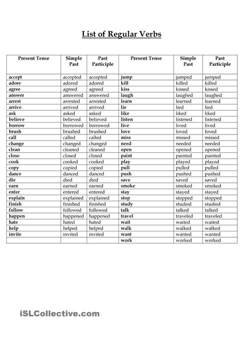 list of regular and irregular verbs aprender ingles verbos