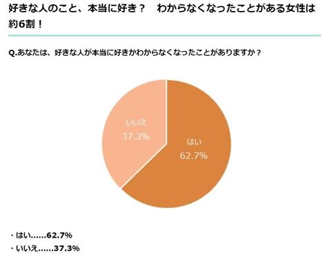 男性を本当に好きかわからない気持ちがハッキリしない原因や対処法を解説